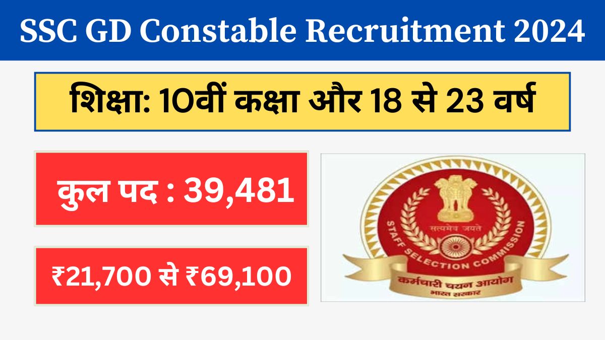 SSC GD Constable Recruitment 2024
