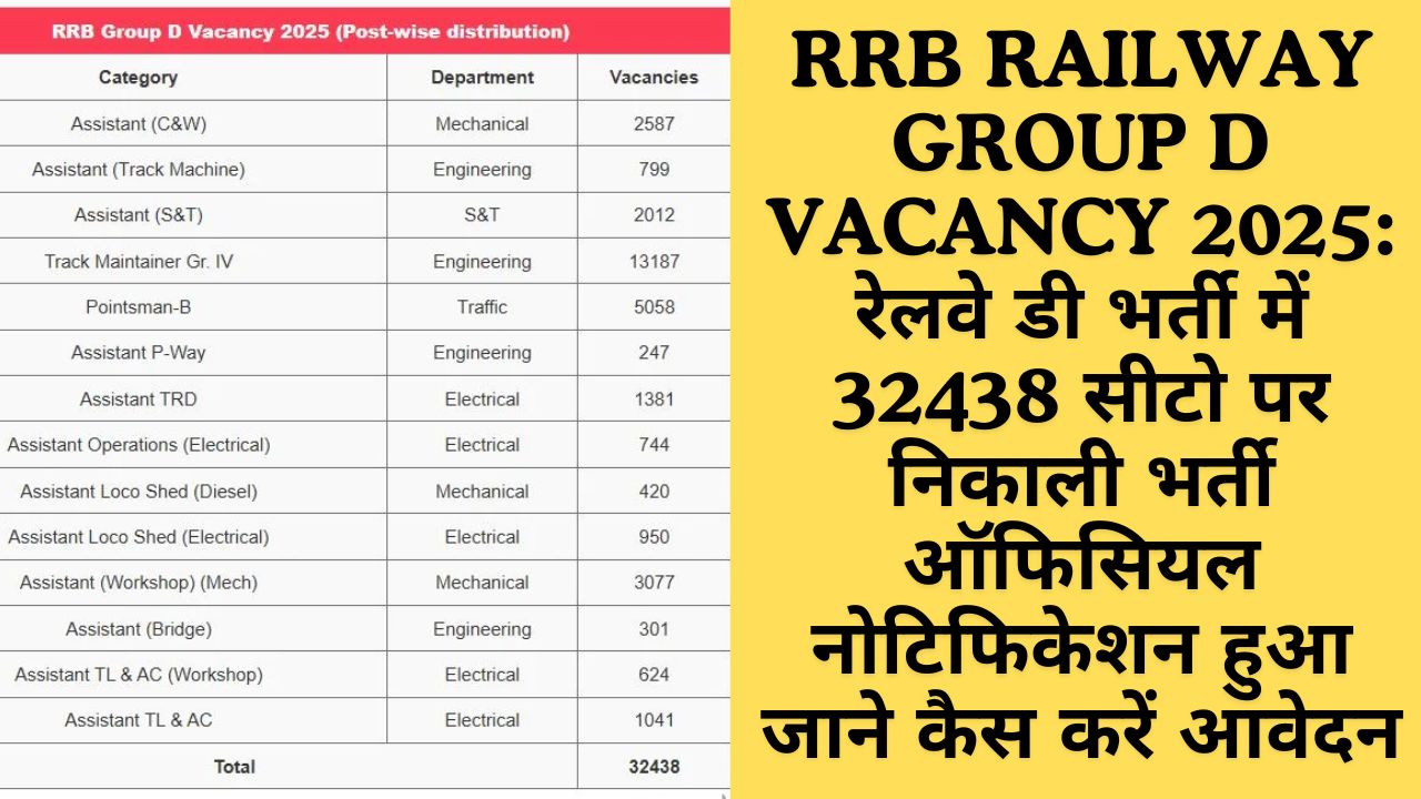 RRB Railway Group D Vacancy 2025