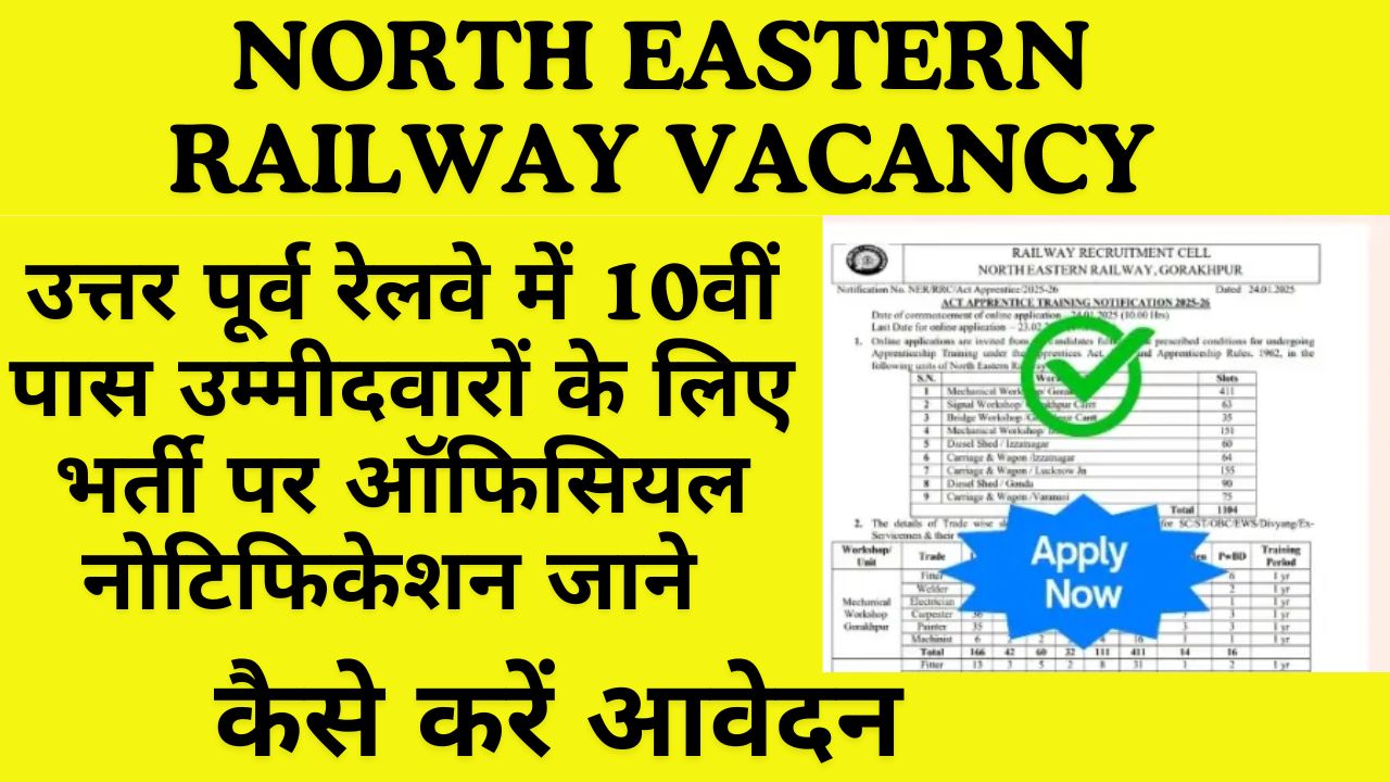 North Eastern Railway Vacancy