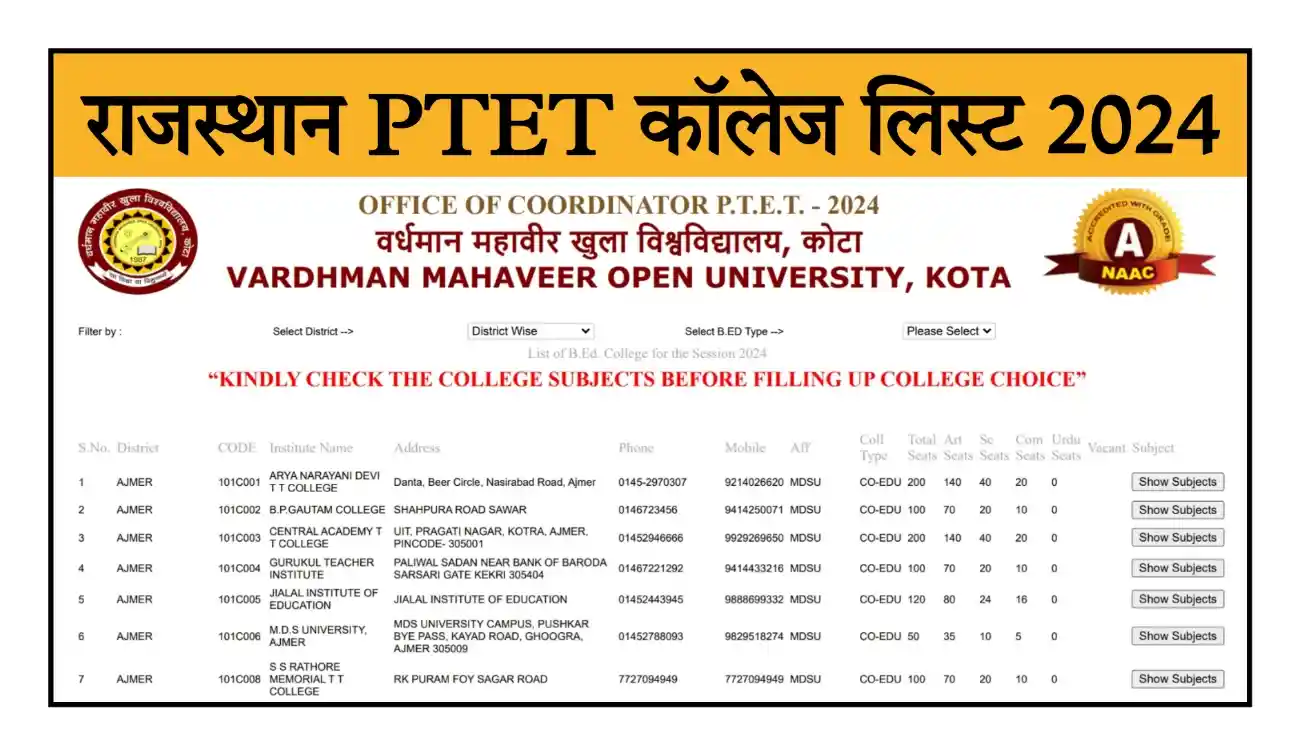 Rajasthan PTET Vacancy