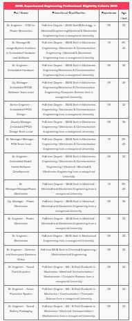 BHEL Experienced Engineering Professional Recruitment 2025