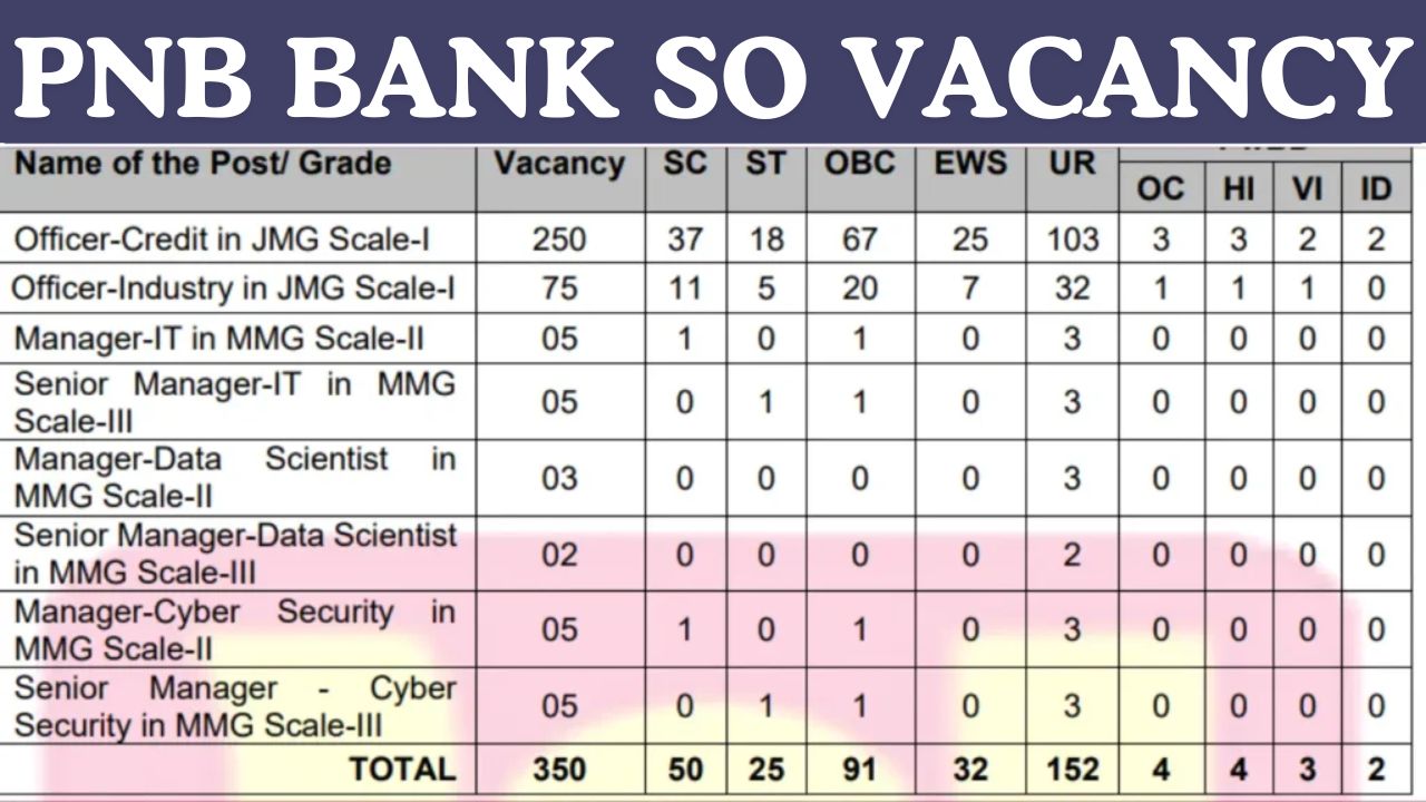 PNB Bank SO Vacancy